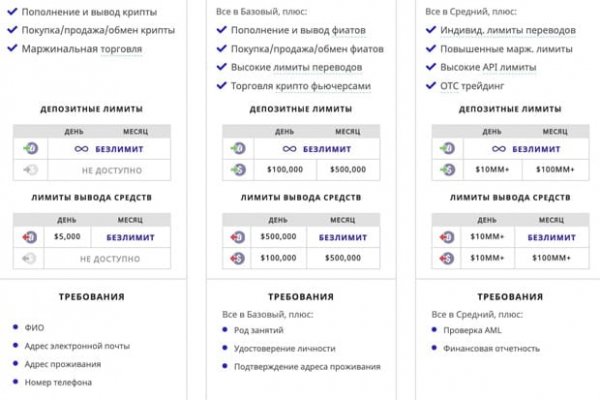 Как зайти на кракен через айфон