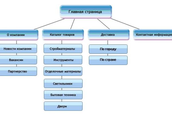 Кракен 17 вход