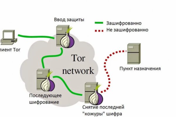 Как зайти на кракен