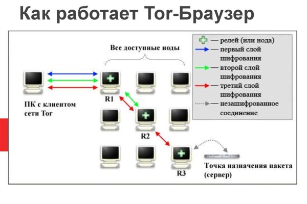 Кракен пользователь не найден что делать