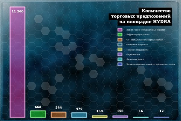 Кракен дарк площадка